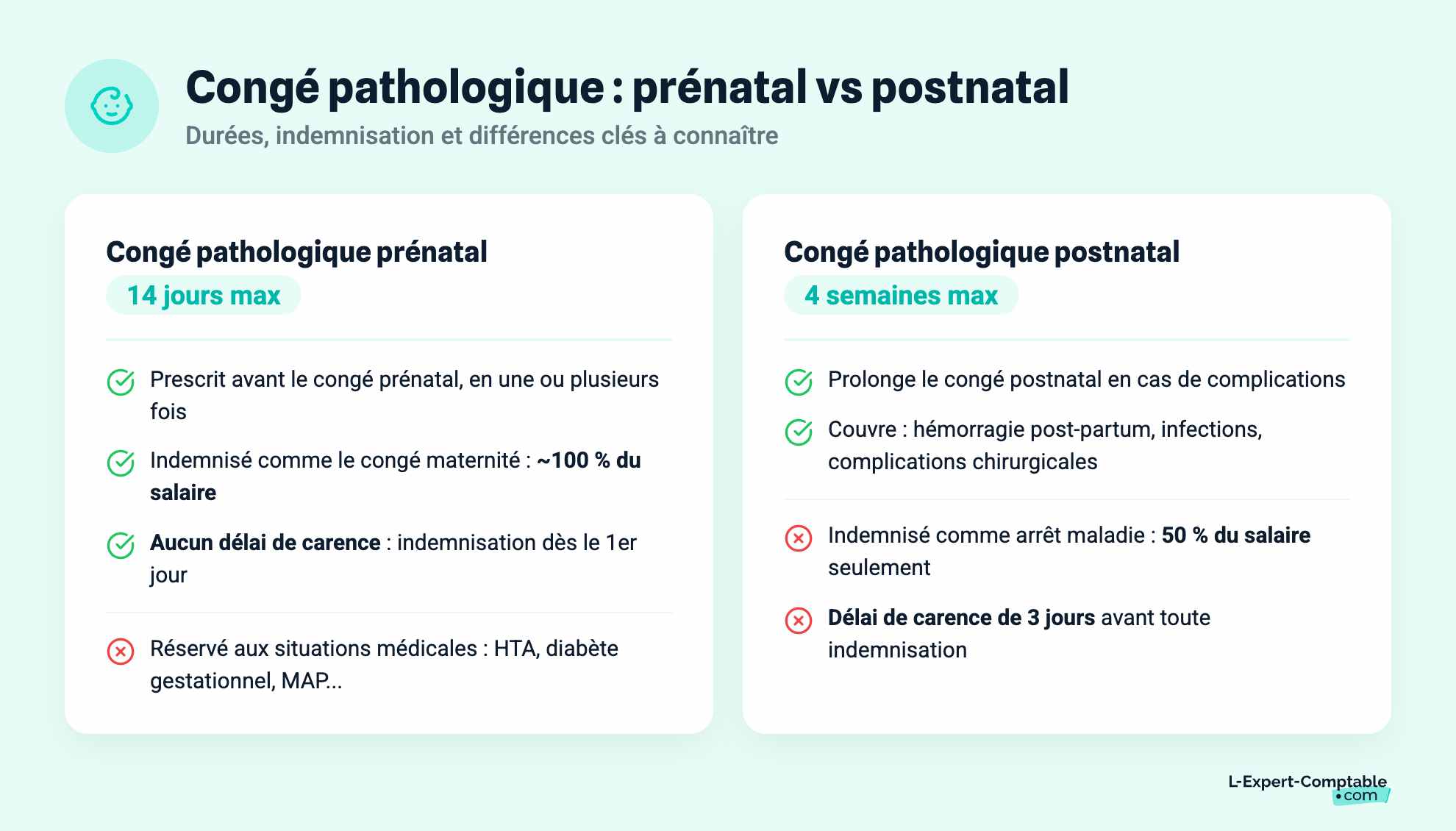 Congé pathologique : prénatal vs postnatal